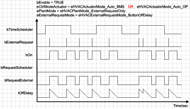 FB_HVACCmdCtrlSystem1Stage 10: