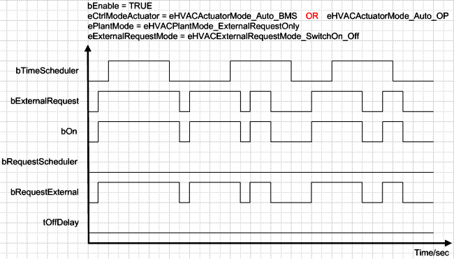 FB_HVACCmdCtrlSystem1Stage 9: