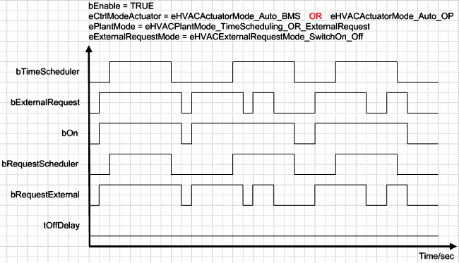 FB_HVACCmdCtrlSystem1Stage 3: