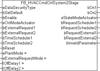 FB_HVACCmdCtrlSystem2Stage 1: