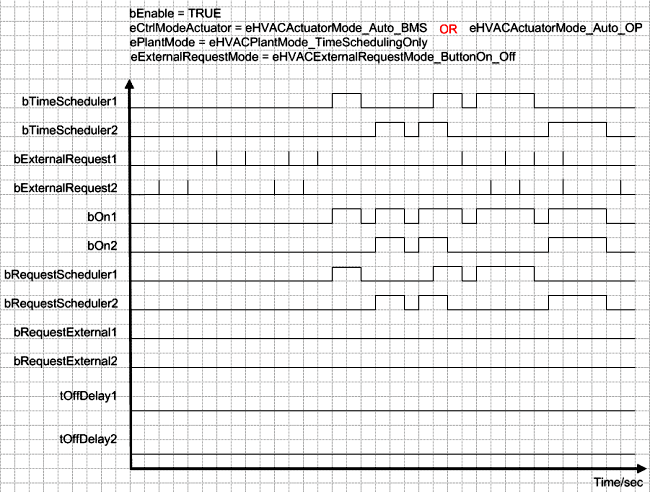 FB_HVACCmdCtrlSystem2Stage 15: