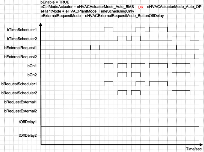 FB_HVACCmdCtrlSystem2Stage 14: