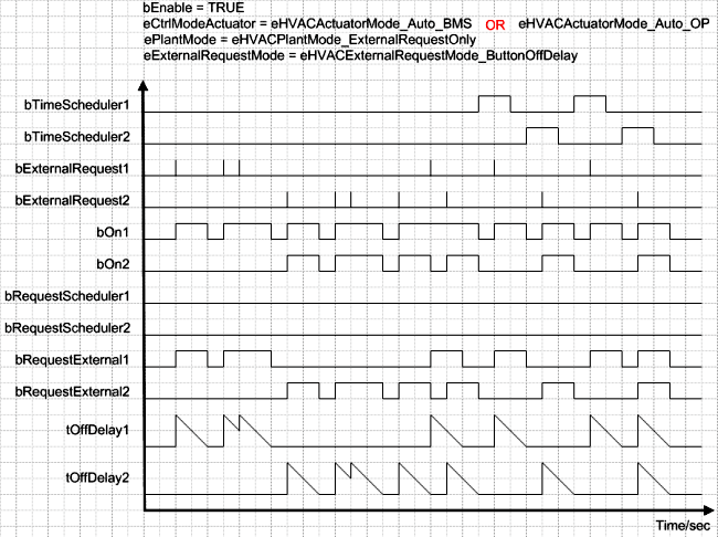 FB_HVACCmdCtrlSystem2Stage 11: