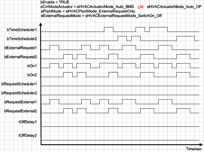 FB_HVACCmdCtrlSystem2Stage 10: