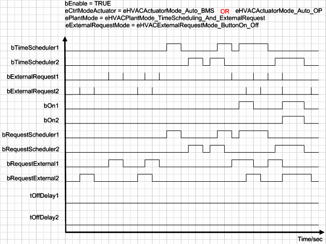 FB_HVACCmdCtrlSystem2Stage 8: