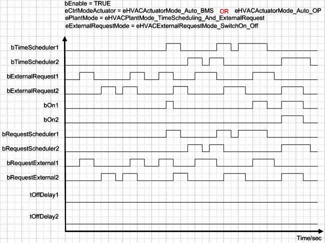 FB_HVACCmdCtrlSystem2Stage 6: