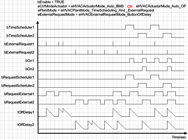 FB_HVACCmdCtrlSystem2Stage 7: