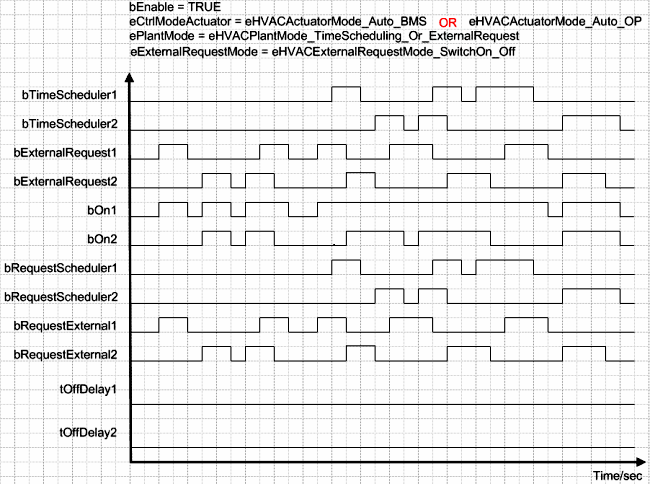 FB_HVACCmdCtrlSystem2Stage 3: