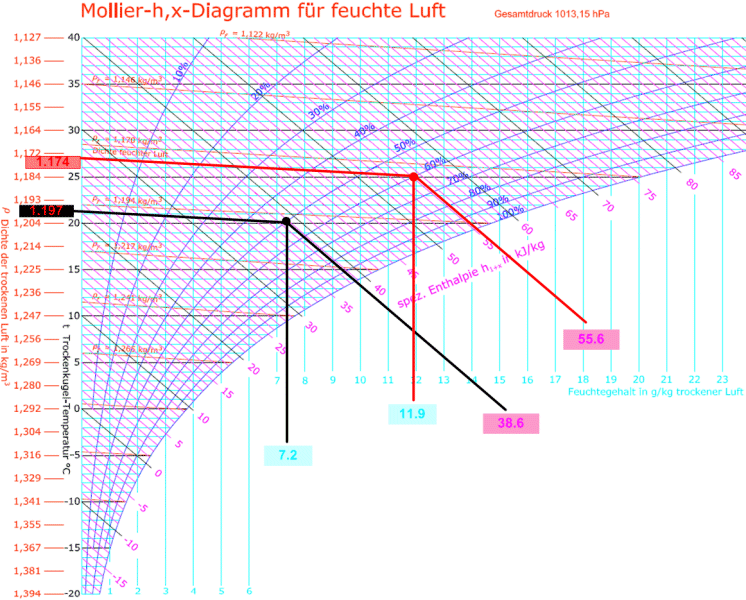 FB_HVACEnthalpy 2: