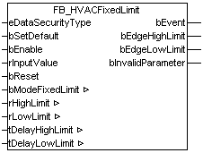 FB_HVACFixedLimit 1: