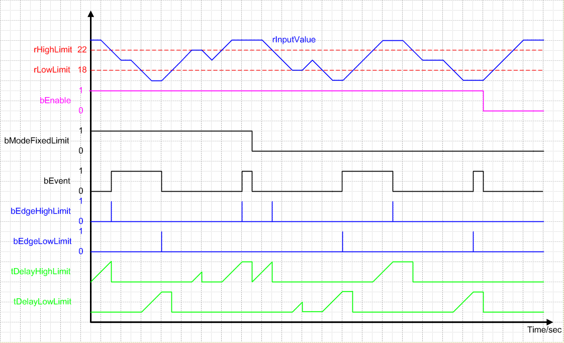 FB_HVACFixedLimit 3: