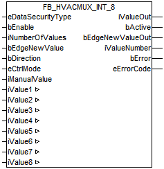 FB_HVACMUX_INT_8 1: