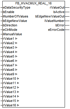 FB_HVACMUX_REAL_16 1: