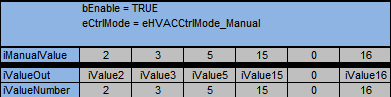 FB_HVACPriority_INT_16 4: