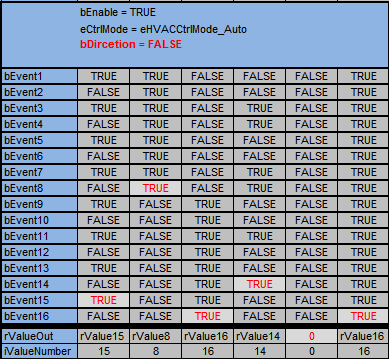 FB_HVACPriority_REAL_16 2: