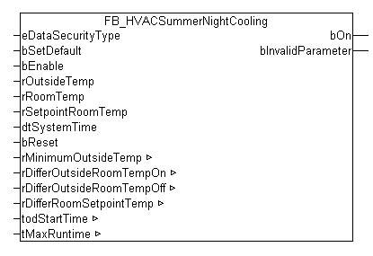 FB_HVACSummerNightCooling 1: