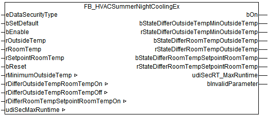 FB_HVACSummerNightCoolingEx 1: