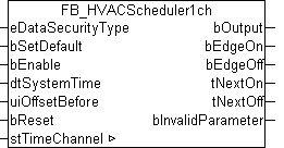 FB_HVACScheduler1ch 1: