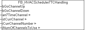 FB_HVACScheduler7TCHandling 1: