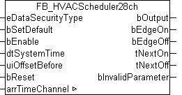 FB_HVACScheduler28ch 1: