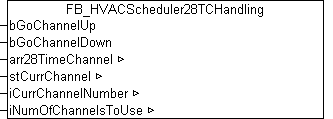 FB_HVACScheduler28TCHandling 1: