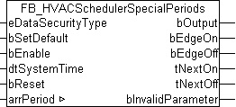 FB_HVACSchedulerSpecialPeriods 1: