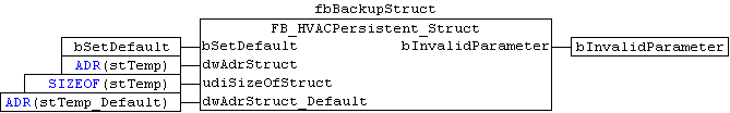 FB_HVACPersistent_Struct 2: