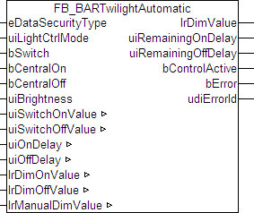 FB_BARTwilightAutomatic 1: