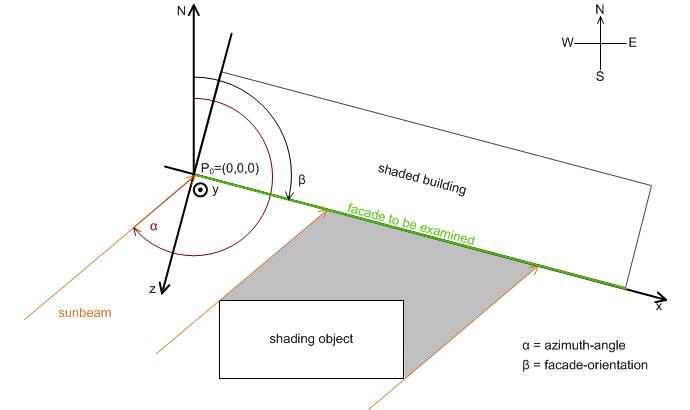 Shading correction: basic principles and definitions 1: