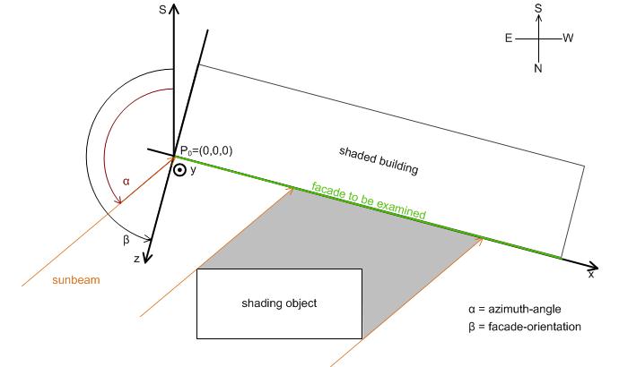 Shading correction: basic principles and definitions 2: