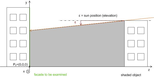 Shading correction: basic principles and definitions 3: