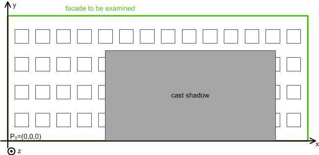 Shading correction: basic principles and definitions 4: