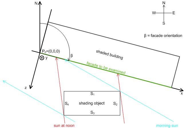 Shading correction: basic principles and definitions 7: