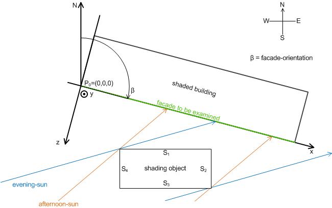 Shading correction: basic principles and definitions 8: