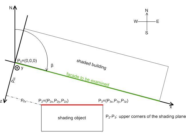 Shading correction: basic principles and definitions 9: