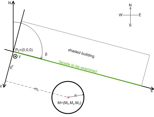 Shading correction: basic principles and definitions 10: