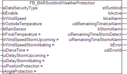 FB_BARSunblindWeatherProtection 1: