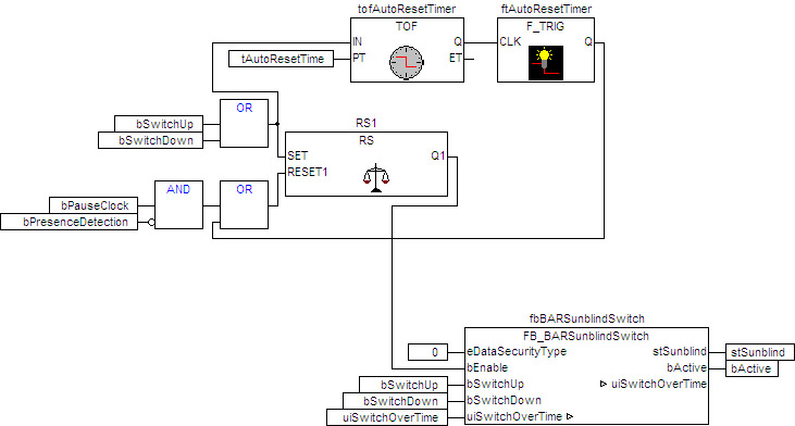 Program example FB_BARSunblindSwitch 1:
