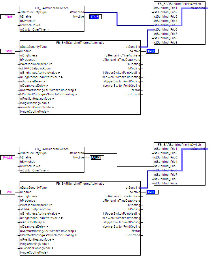 Program example FB_BARSunblindSwitch 2: