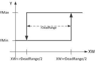 FB_HVACPIDCtrl_Ex 3: