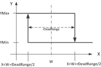 FB_HVACPIDCtrl_Ex 5: