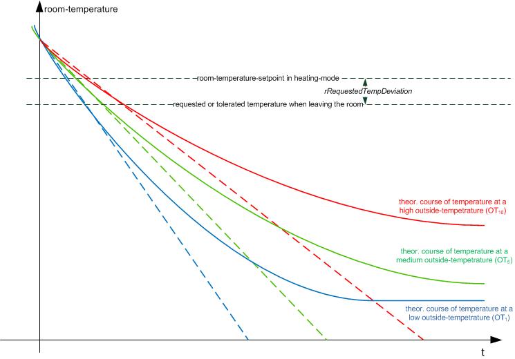 FB_HVACOptimizedOff 2: