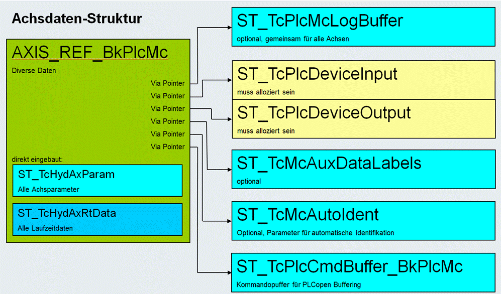 Structure of the documentation 1: