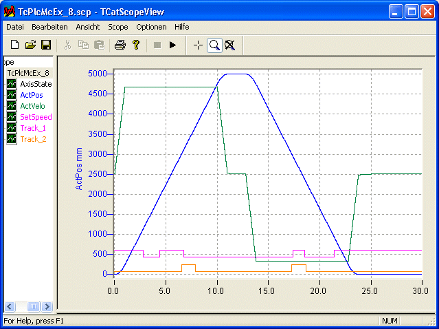 MC_DigitalCamSwitch_BkPlcMc (from V3.0) 5: