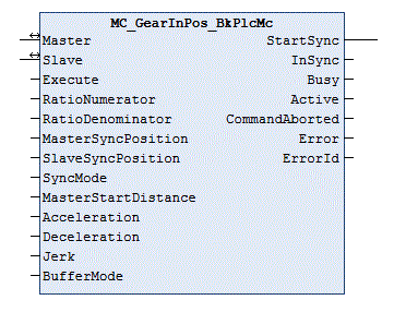 MC_GearInPos_BkPlcMc (from V3.0.33) 1: