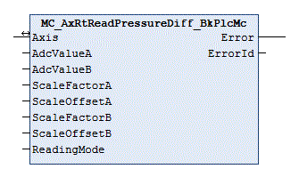 MC_AxRtReadPressureDiff_BkPlcMc (from V3.0) 1: