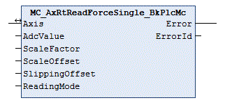 MC_AxRtReadForceSingle_BkPlcMc (from V3.0) 1: