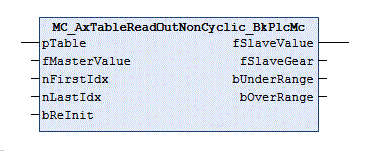 MC_AxTableReadOutNonCyclic_BkPlcMc (from V3.0) 1: