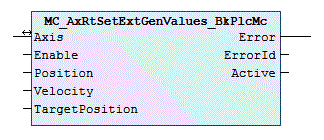 MC_AxRtSetExtGenValues_BkPlcMc (from V3.0) 1: