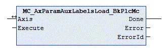 MC_AxParamAuxLabelsLoad_BkPlcMc (from V3.0) 1: